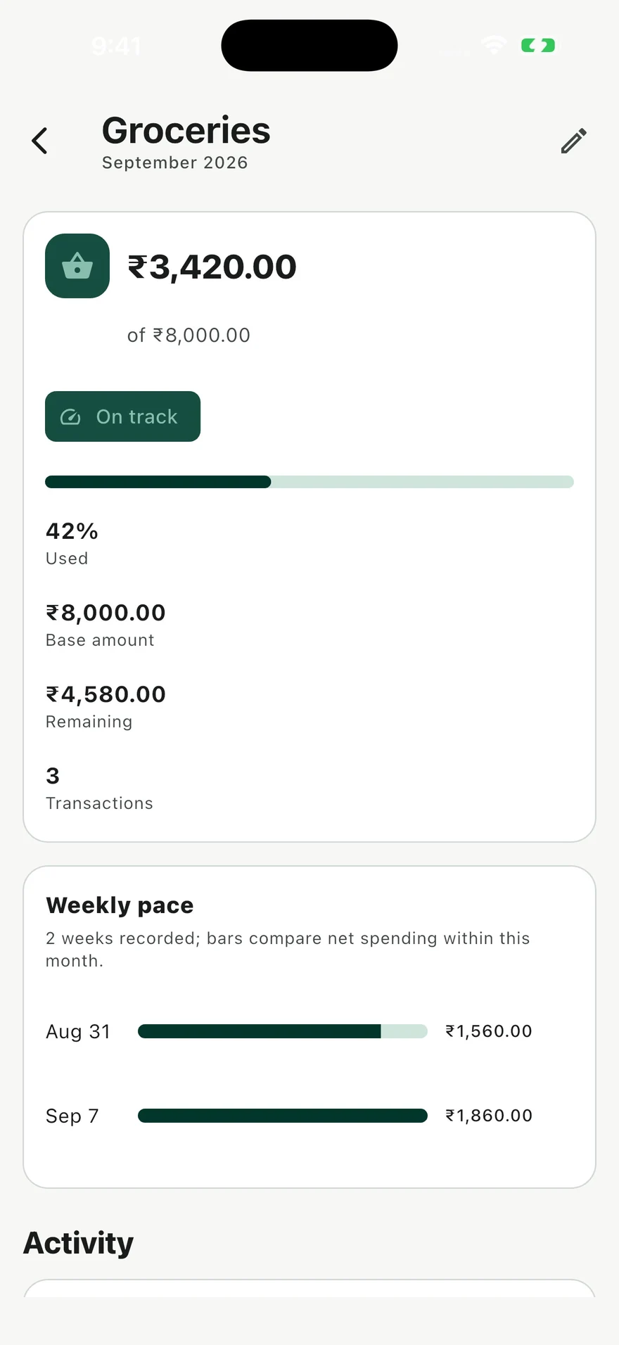 Sanchay monthly category budgets with fictional spending records.